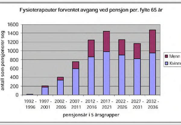 Nyttig informasjon om pensjon - særlig for unge næringsdrivende